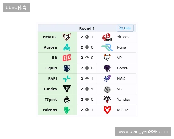 裂变天地S2瑞士轮首日结束,YB与VG跌入0-1组 裂变天地S2瑞士轮首日结束,YB与VG跌入0-1组