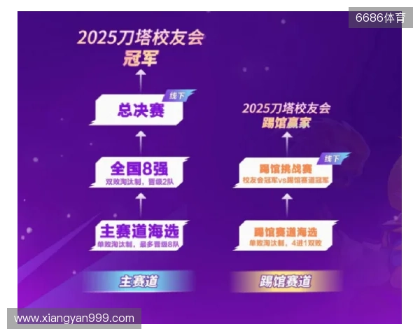 刀塔校友会:一场跨越校界的DOTA2狂欢盛宴 刀塔校友会:一场跨越校界的DOTA2狂欢盛宴
