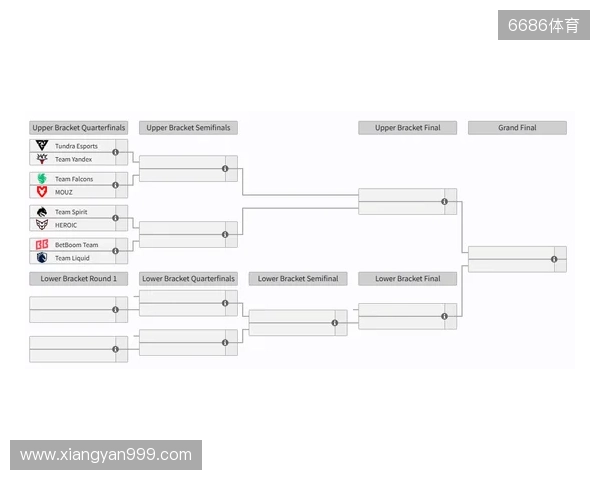 裂变天地S2瑞士轮结束,淘汰赛将于今日开赛 裂变天地S2瑞士轮结束,淘汰赛将于今日开赛
