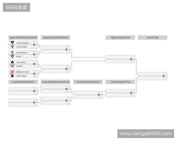 裂变天地S2瑞士轮结束,淘汰赛将于今日开赛 裂变天地S2瑞士轮结束,淘汰赛将于今日开赛