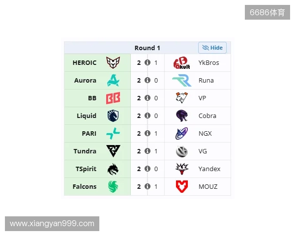 裂变天地S2瑞士轮首日结束,YB与VG跌入0-1组 裂变天地S2瑞士轮首日结束,YB与VG跌入0-1组