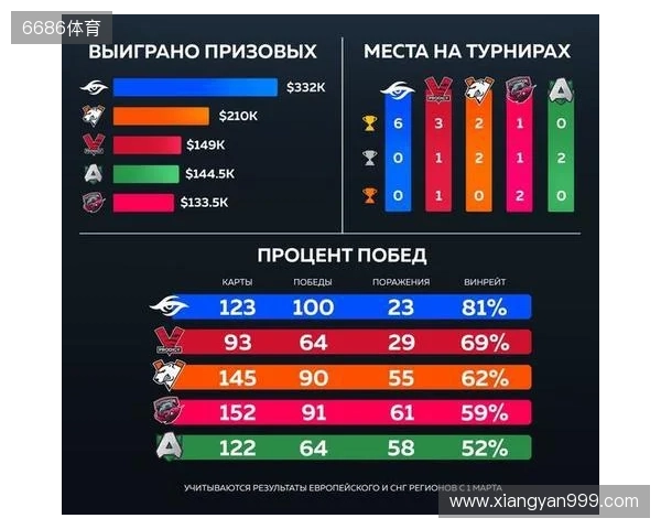 官宣:Virtus.pro正式下放ICY,提拔b1st至主队 官宣:Virtus.pro正式下放ICY,提拔b1st至主队