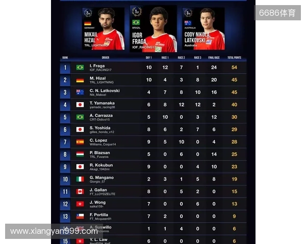 国际汽联中东和北非地区电竞赛车锦标赛即将进行 国际汽联中东和北非地区电竞赛车锦标赛即将进行