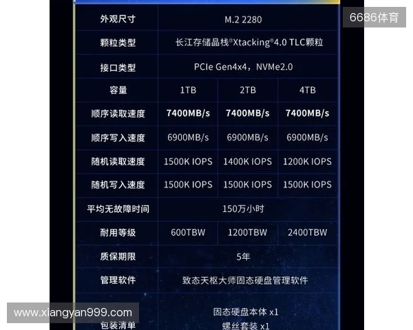 致态TiPlus7100s固态硬盘正式发布，性能全面跃迁