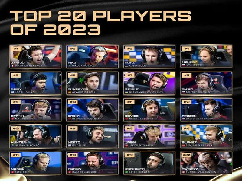 职业哥评选2025年CS2职业赛场最佳新人，molodoy领衔